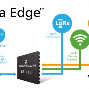 Logistics BusinessIndustry View: Asset Tracking Comes of Age with LoRa-Based WiFi Geolocation