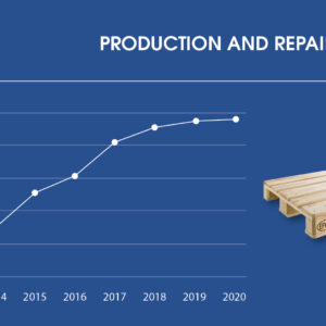 EPAL Pallet growth 2020