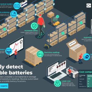 Unstable Li-ion Batteries