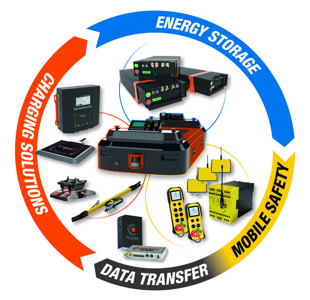 Logistics BusinessFlexible Energy and Data Transmission for Mobile Units