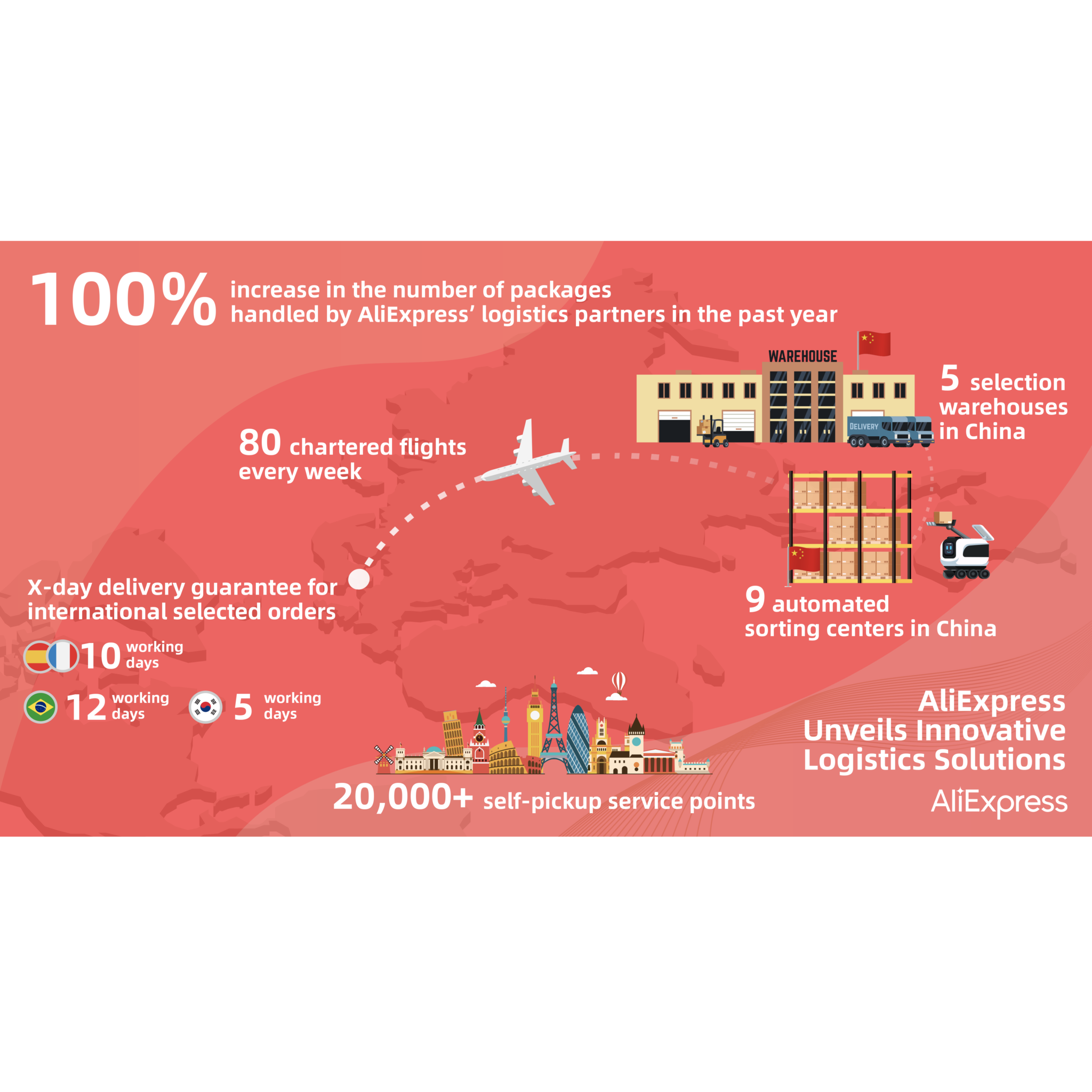 AliExpress bolsters logistics ecosystem