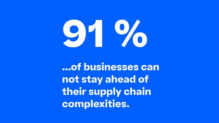 Only 1 in 10 Firms Can Stay Ahead of Supply Chain Challenges, Says Survey