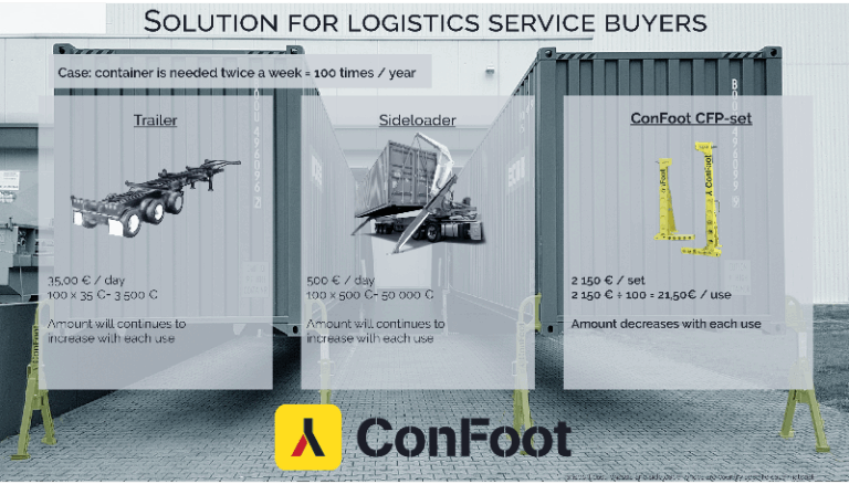 Finnish Container Handling Innovator on Show at Intermodal