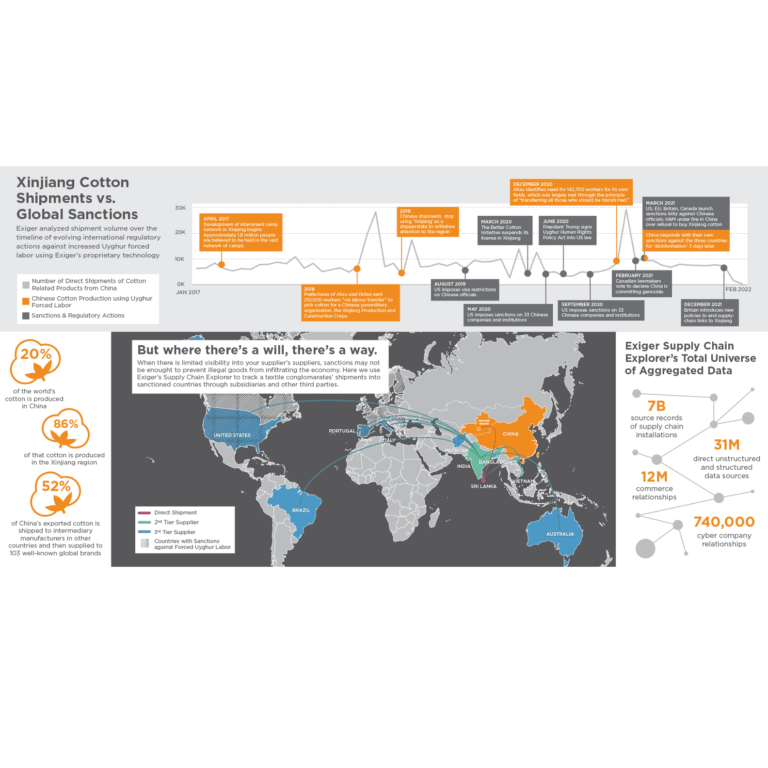 Exiger launches supply chain risk detection platform