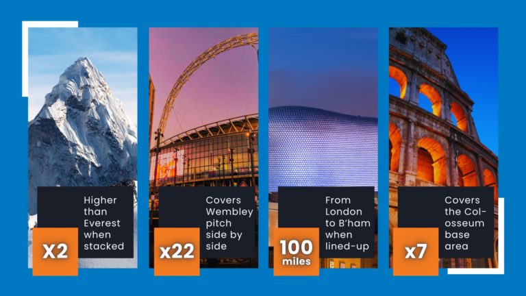 2000 Tonne Recycling Milestone Reached