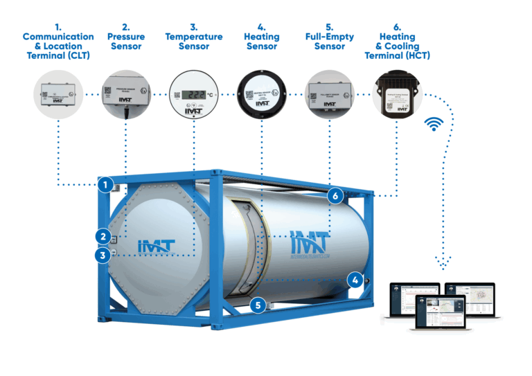 Chinese Tank Container Specialist in IMT Link-Up