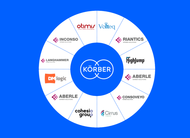 Aberle, Cirrus, Cohesio, HighJump, inconso and Others to Unite under Körber Brand