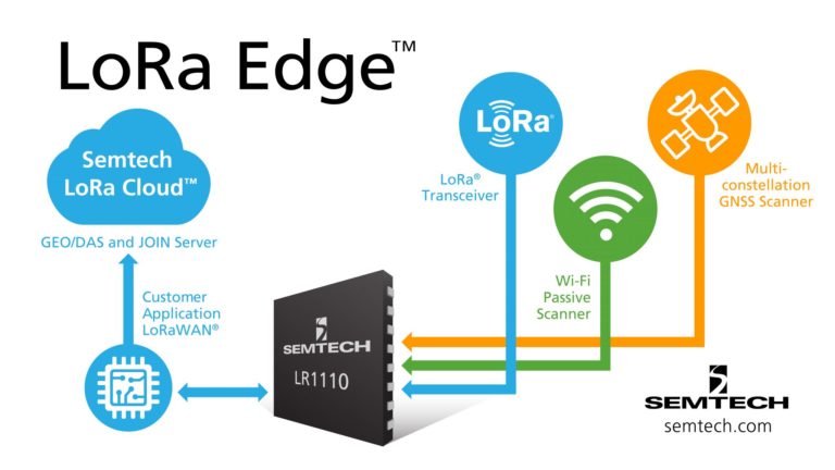 Industry View: Asset Tracking Comes of Age with LoRa-Based WiFi Geolocation