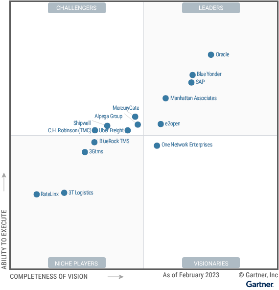 Manhattan Associates Named a Gartner Magic Quadrant Leader