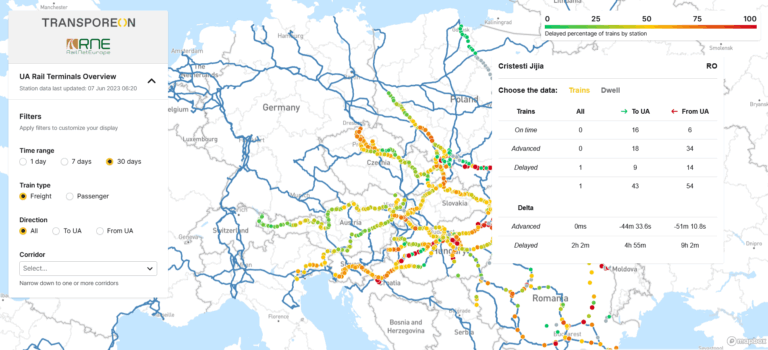Tool Enhances Ukraine-EU Rail Visibility
