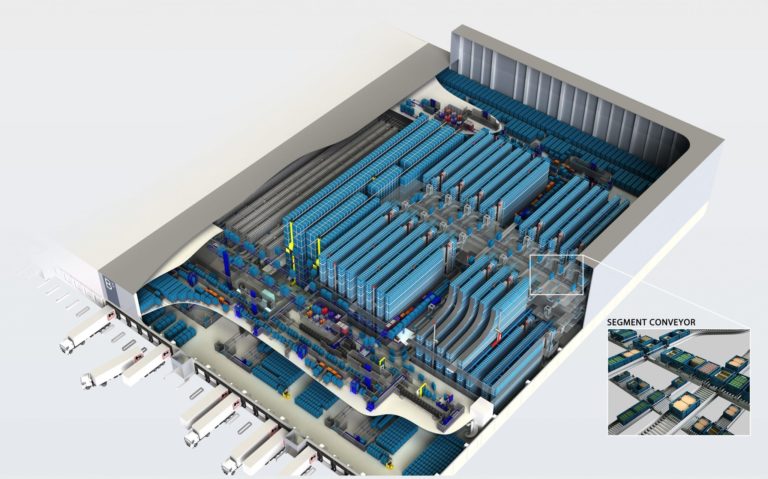 Witron to Provider 40% Output Boost for Belgium Food Retailer De Leeuw