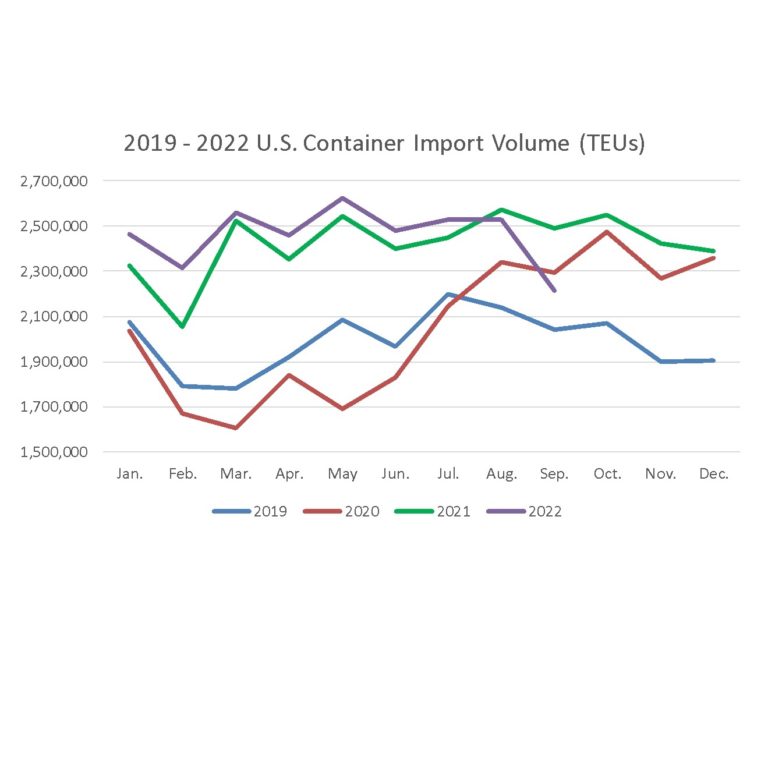 Latest global shipping crisis report released