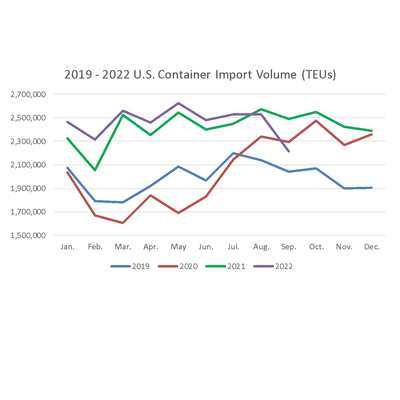Latest global shipping crisis report released