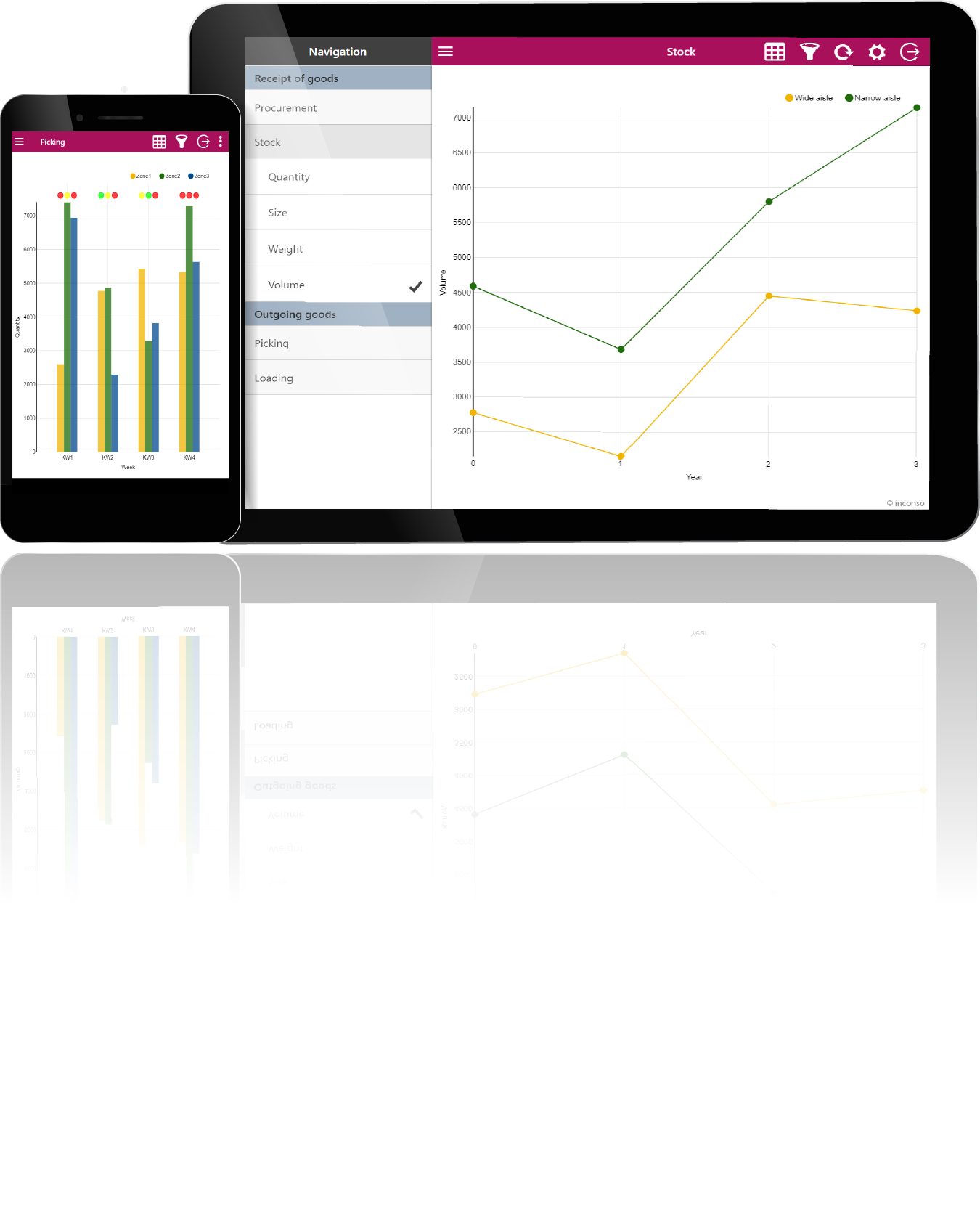 Configurable Realtime Updates Part of New inconso Release