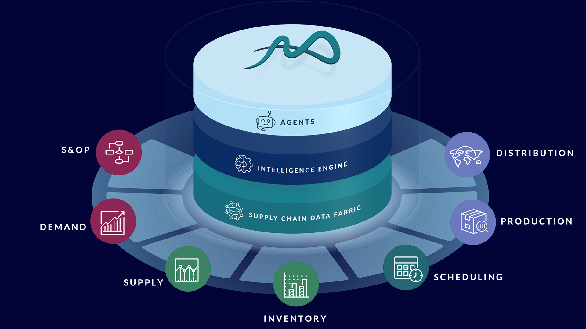 AI and the Future of Supply Chains