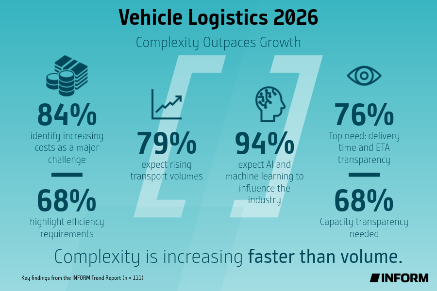 Complexity Defining Challenge in Vehicle Logistics
