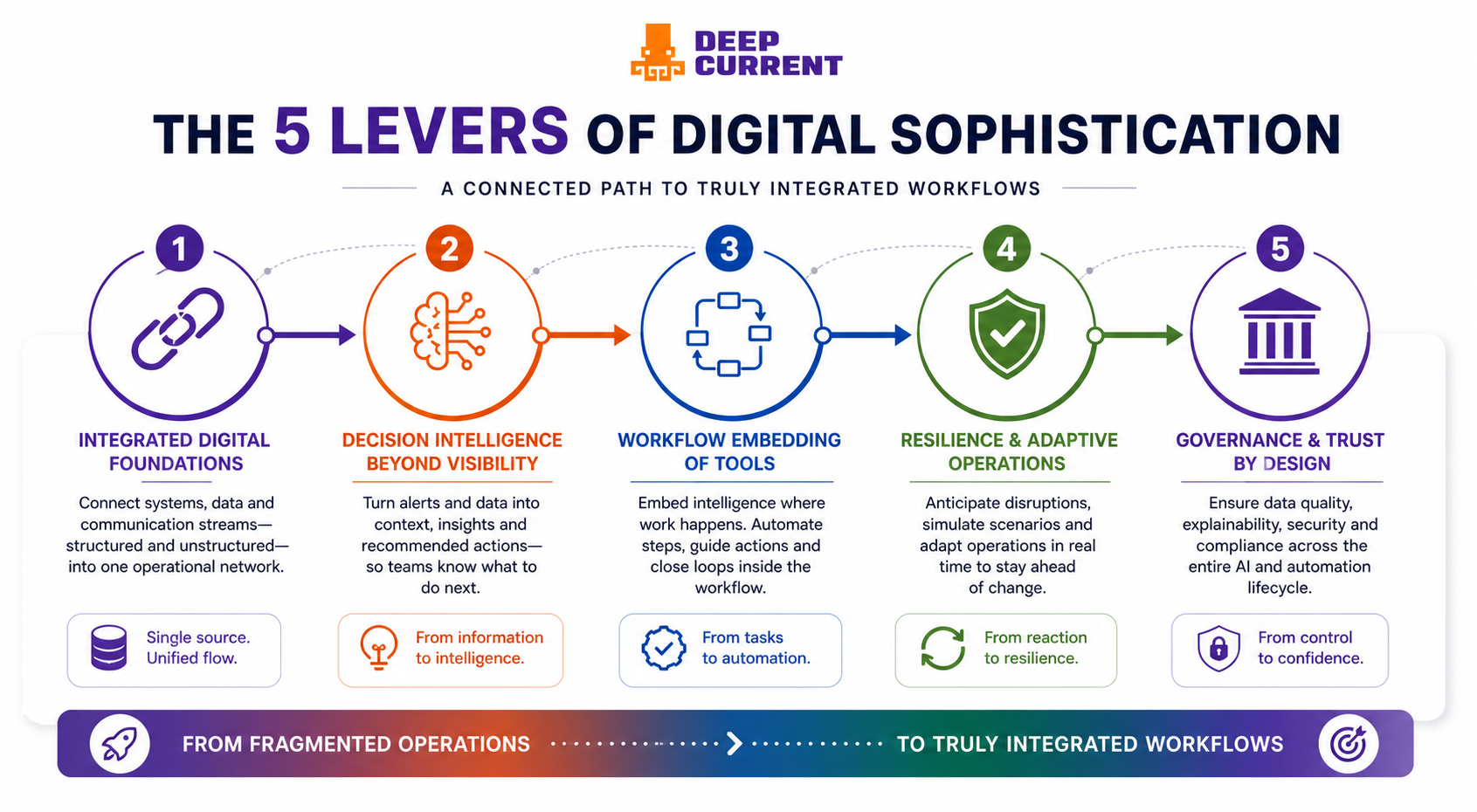 Humans Still the Integration Layer in Freight Ops