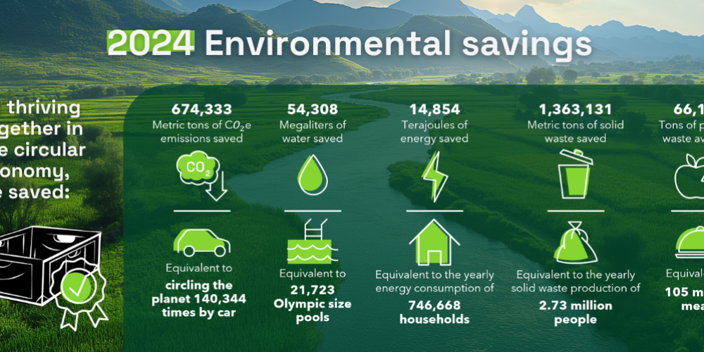 2024-Environmental-savings-PR_EN
