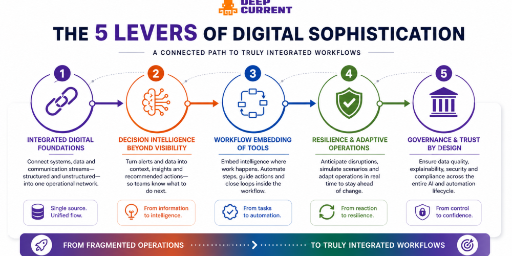 human integration layer
