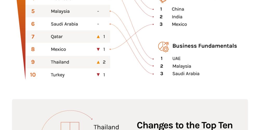 Agility-Emerging-Markets