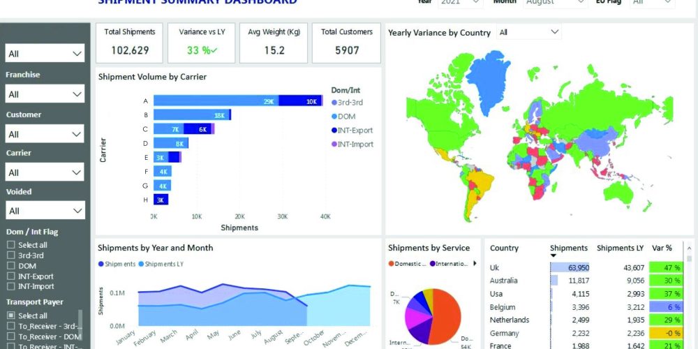 BIaaS-Dashboard-Example-1-scaled