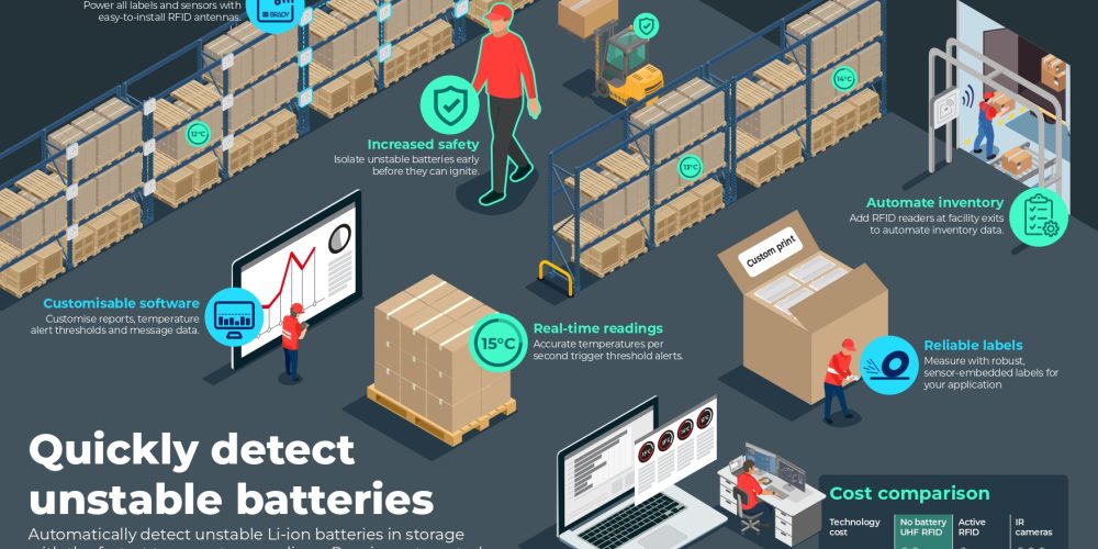 Battery_temperature_monitoring_infographic_Europe