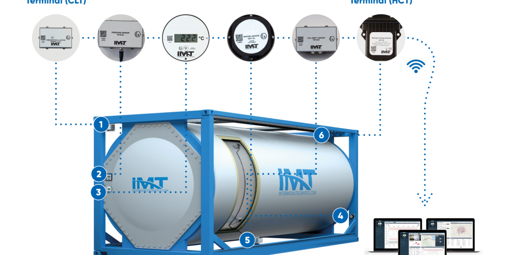 IMT-190226-Schema-sensoren-297x210-V4