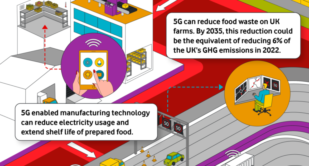 Vodafone-Farm-to-Fork-Infographic