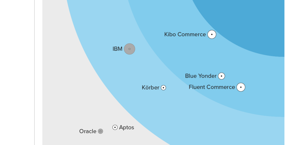 forrester-wave-1